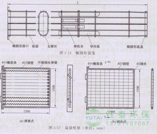 各種除塵骨架的生產標準、規格及成本